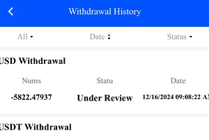 Multi-assettrading.com Review | Scam or Safe